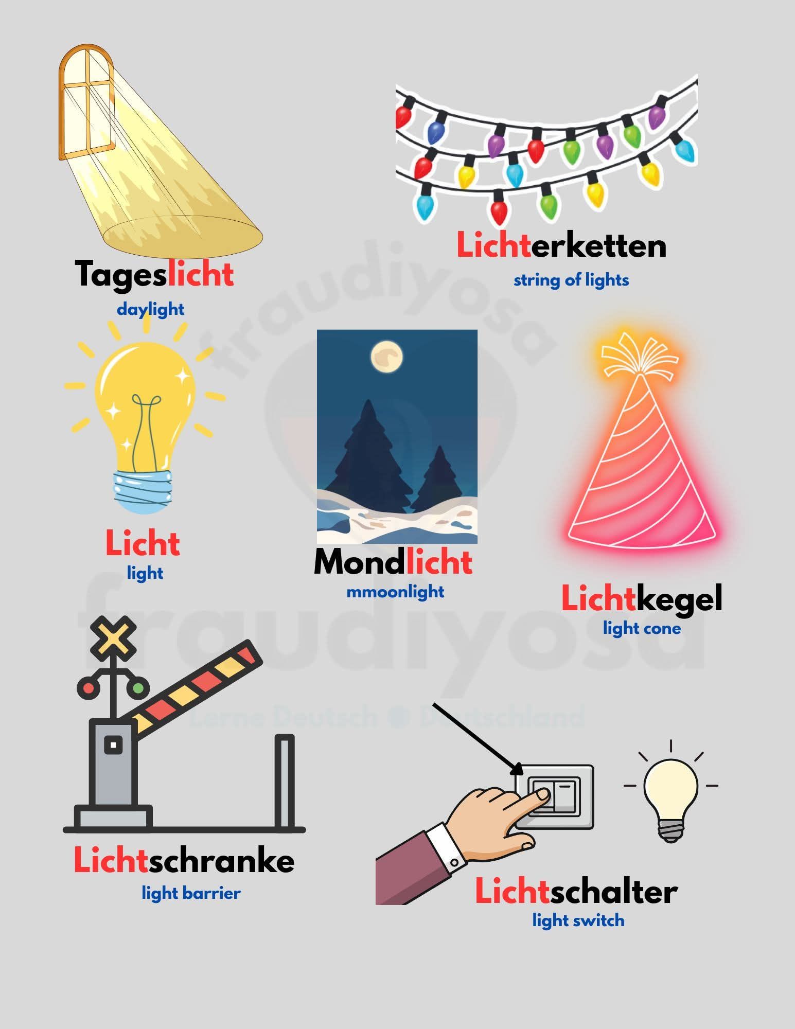 Frau – Vocabulary in German.  #onlinedeutsch  #germanlanguage  #deutschesprache  #germany  #deutschland  #deutsch  #german  #post2026  #fraudiyosa | Facebook