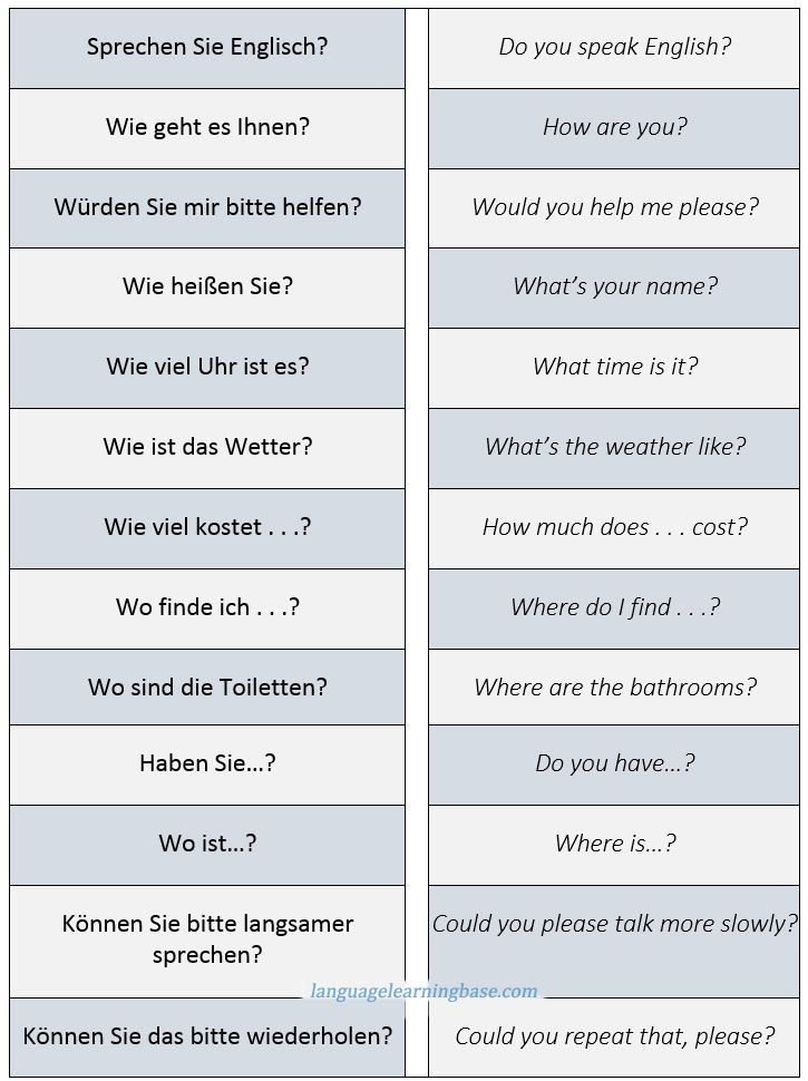 Interrogative Pronouns or Question Words. The word order in interrogative sentences. Basic questions in German.