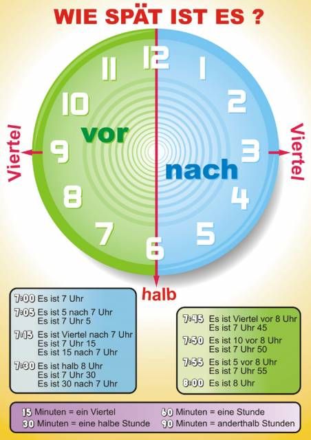 Język niemiecki W | Języki obce | Szkoła podstawowa | Szkolarbis