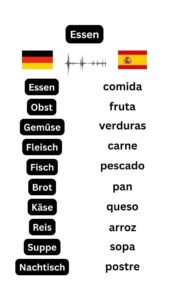 10 Spanisch Vokabeln zum Thema Essen