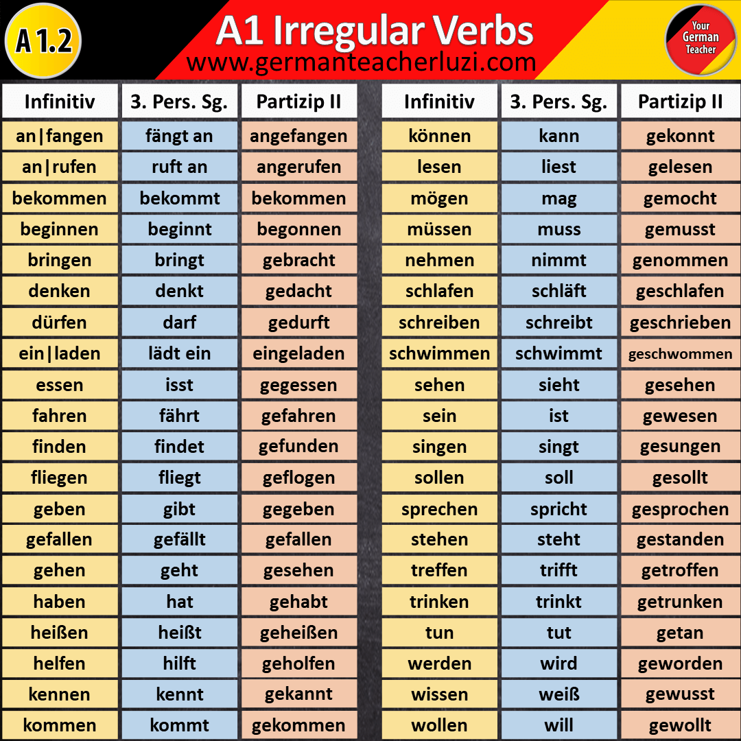 German A1 Irregular Verbs