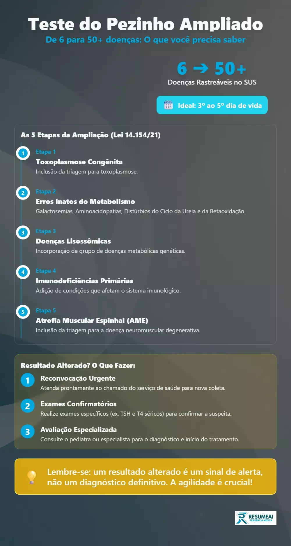 Teste do Pezinho Ampliado: O Guia Visual Definitivo